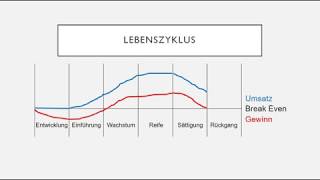 Lebenszyklusanalyse [upl. by Walls]