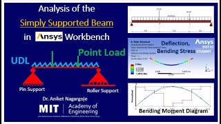 Static Structural Analysis of Simply Supported Beam in Ansys Workbench ansysworkbench [upl. by Ardnuat]