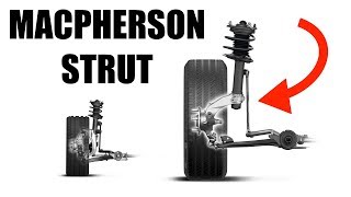 MacPherson Strut Suspension  Simple Explanation [upl. by Podvin]