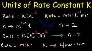 How To Determine The Units Of The Rate Constant K  Chemical Kinetics [upl. by Ailes]