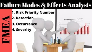 Failure Modes and Effects Analysis I FMEA Analysis I Risk Priority Number I RPN I Risk Analysis [upl. by Gustav]