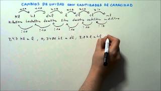 CAMBIOS DE UNIDAD CON CANTIDADES DE CAPACIDAD HD [upl. by Bamby]