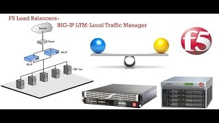 F5 BIG IP LTM Basic Introduction [upl. by Blynn908]