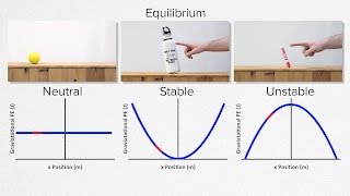 AP Physics C Work Energy and Power Review Mechanics [upl. by Ennaitsirk]