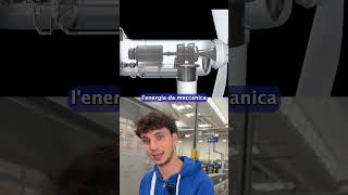 FILTRAZIONE allinterno di una TURBINA EOLICA come funziona [upl. by Eyllib929]