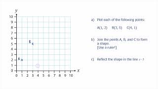 Cartesian Plane  Plotting Points and Reflecting [upl. by Notyrb53]