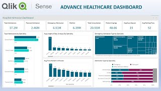 Qlik Sense Basic Tutorial for Beginners 2024  Complete Tutorial  Getting Started  Part 2 [upl. by Palocz52]