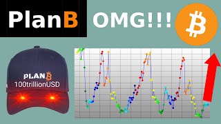 Bitcoin Relative Strength Index RSI [upl. by Follmer984]