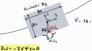 Bernoulli Equation Derivation [upl. by Dnomsed111]