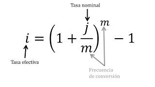 Tasa de interés nominal y efectiva  Matemáticas financieras [upl. by Sherline]