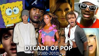 Pop Rewind DECADE OF POP  2000s Megamix 20002010  25 Minutes of NOSTALGIA [upl. by Britte935]