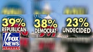 New poll has Democrats on edge for 2018 midterm elections [upl. by Peckham]