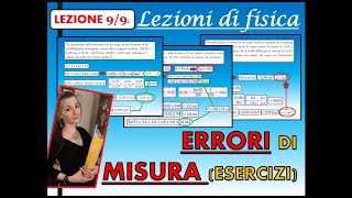 FISICA  ERRORI DI MISURA 99 Esercizi completi sugli errori di misura [upl. by Nwahsid]