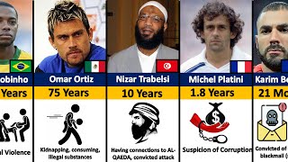 Footballers WHO Have Been in Prison [upl. by Hakaber]