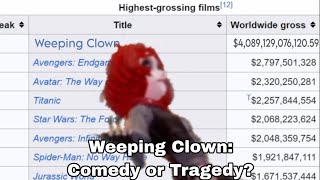 Weeping Clown  Comedy or Tragedy  Identity V [upl. by Eibot]