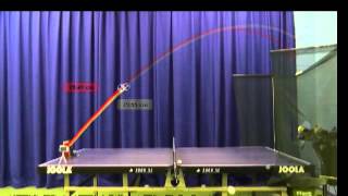 Part 2 of 3 22mm vs 20mm TT sponge thickness  Robot testing throw height trajectory amp speed [upl. by Alram186]