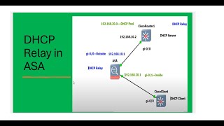 DHCP Relay in ASA [upl. by Darrej]