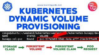 Kubernetes Dynamic Volume Provisioning  Storage Class  Volume Provisioner [upl. by Nilyram]