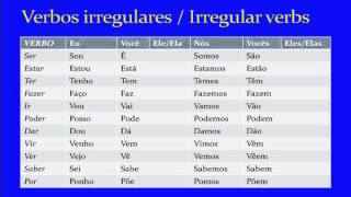 Present Tense Verb Conjugations in Brazilian Portuguese [upl. by Ardyth]