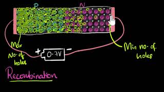 Forward and reverse current mechanism  Class 12 India  Physics  Khan Academy [upl. by See891]