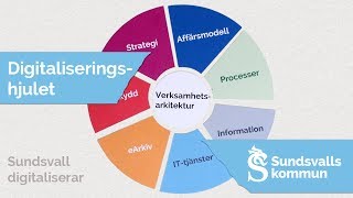 Digitaliseringshjulet  introduktion till modelldriven utveckling [upl. by Nelrah545]