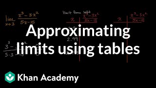 Approximating limits using tables  Limits and continuity  AP Calculus AB  Khan Academy [upl. by Naujyt]