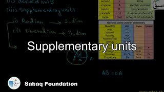 Supplementary units Physics Lecture  Sabaqpk [upl. by Mita432]