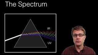 Emission and Absorption Spectra [upl. by Renny]