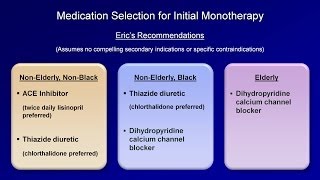 Hypertension  Antihypertensive Medications [upl. by Asa]