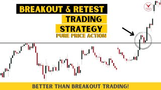 Breakout and Retest Trading Strategy  Price Action Trading Simplified [upl. by Morty]