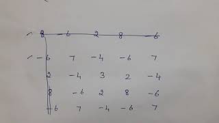 Adjoint of a Matrix Shortcut method [upl. by Younger]