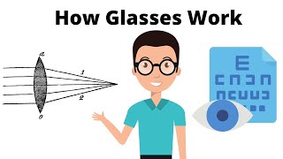 How Glasses Work to Correct Vision [upl. by Yerahcaz]