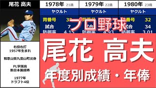 プロ野球【尾花高夫】『制球力武器に低迷期スワローズをエースとして支えた右腕』◆年度別成績年俸◆（おばな・たかお） [upl. by Llovera]