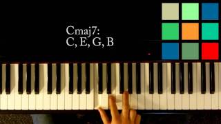 How To Play A Cmaj7 Chord On The Piano [upl. by Elcarim]