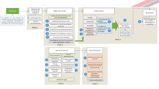 Como hacer un Proyecto de Inversión paso a paso [upl. by Llednor560]