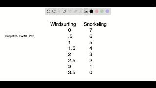 Use the data in Problem 3 to work Problems 6 to 8 Make a table of the combinations of hours spent w… [upl. by Grote]