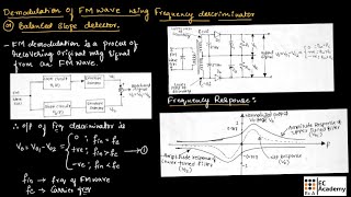 CT30 FM demodulation using frequency discriminator or balanced slope detector  EC Academy [upl. by Aner286]