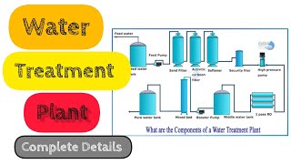 Water Treatment Plant Component [upl. by Ainesell874]