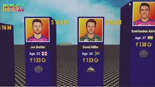 ✨Top richest IPL Players in 2024 Worldbestten10 [upl. by Robbi]