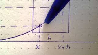 Differentialrechnung erklären  Mathe Grundlagen der Differenzialrechnung [upl. by Zerk]