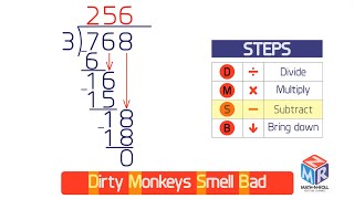 Long Division DMSB Grade 4 [upl. by Suoiradal400]