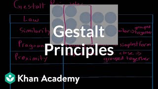 Gestalt principles  Processing the Environment  MCAT  Khan Academy [upl. by Namyaw]