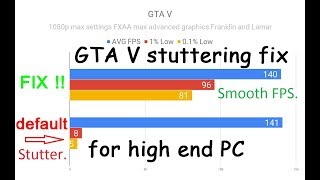 GTA V fix lag  fps drop  stutter on high end PC [upl. by Draner]