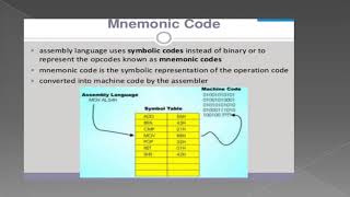 Instruction format Mnemonics opcode operand instruction length IE304 by Bharat Goklani [upl. by Assereht289]