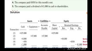 Transaction concepts by Afan Oromo [upl. by Adnicul]