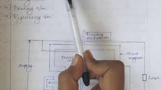 Single phase induction type energy meter [upl. by Cristiano]