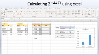 Calculate 2delta delta Ct using Excel Relative gene expression [upl. by Blanche]