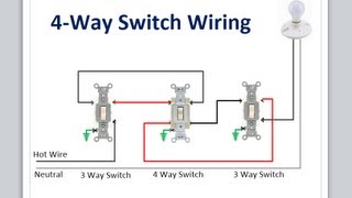 4way switch wiring [upl. by Aiveneg]