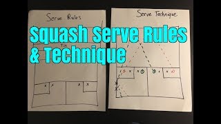 Squash Serve Rules amp Strategy  How to Serve for Maximum Effect [upl. by Yme]