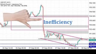 15Minutes GBPJPY Technical Analysis [upl. by Endora]